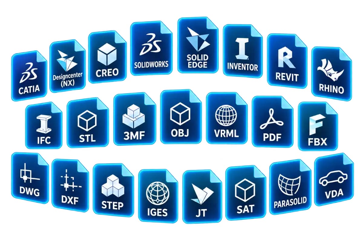 Übersicht von CAD-Systemen und Dateiformaten mit ihren Logos und Dateisymbolen