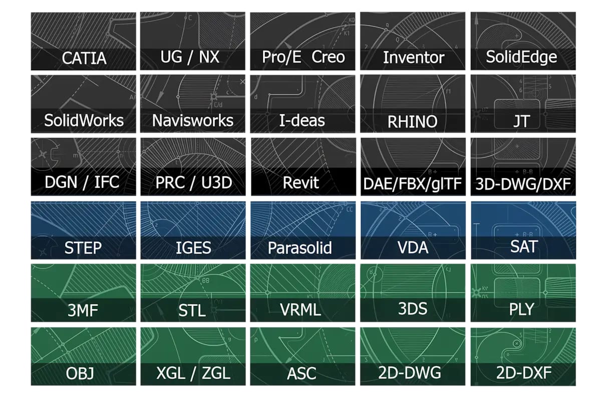 Schematische Darstellung der vom 3D-Tool Viewer und Konverter unterstützten Dateiformate