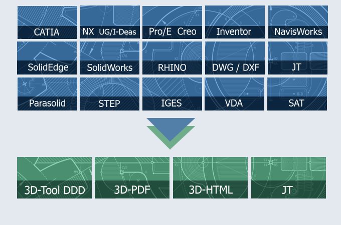CATIA, SolidWorks, Siemens NX, Creo, Autodesk veröffentlichen für den 3D-Tool Free Viewer