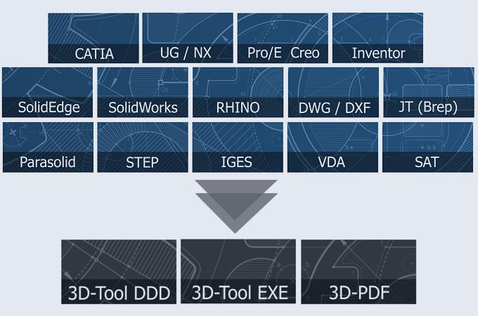CATIA, SolidWorks, Siemens NX, Creo, Autodesk veröffentlichen für den 3D-Tool Free Viewer
